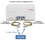 Innovative Terahertz Wave Spectroscopy and Imaging Analysis Platform from Advantest