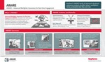 Raytheon’s AWARE System with Smart Displays to be Highlighted at Paris Air Show