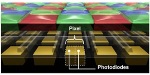 Canon Introduces Innovative New Autofocus Technology for EOS 70D Digital SLR Camera