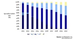 New Report on Epi-Wafer Market for LED Lighting Applications