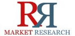 Telecom Sector Fiber Optic Connector Market Set to Grow at 5.22% CAGR During 2012-2016