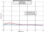 Polymicro Technologies Improves Solarization of its FDP Optical Fiber in Deep UV Applications