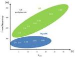 NXP Expands LCD Drivers’ Portfolio to Address Vertical Alignment Display Technology Requirements