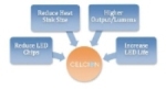 Heraeus Celcion Materials System Demonstrates Benefits for LED Lighting Applications