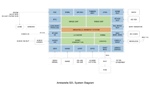 Ambarella Introduces S2L Full HD Camera SoCs for IP-Camera Security Applications