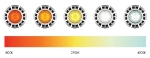 Ledzworld’s MR16 Chameleon LED Lamp Has Industry-Leading CRI of 98
