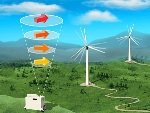 Netherlands Energy Research Centre Approves Mitsubishi Electric's Compact Wind Lidar