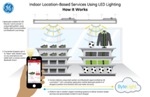 GE Lighting, ByteLight to Exhibit Next-Generation LED Luminaires at LIGHTFAIR International 2014