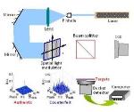 Optical 'Marked Ghost Imaging' Technology for Enhanced Security of Data Storage and Transmission