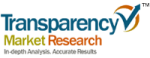 Ultra High Definition Panel Market Forecast to Grow at 12.6% CAGR