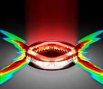 Restricted Delivery of Power Could Improve Laser's Performance