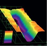 Opto-Digital Microscopy for Crime Scene Investigations
