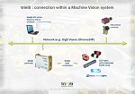 STEMMER IMAGING Proud to be a Launch Partner for the Revolutionary New Triniti Integrated Machine Vision LED Lighting Technology from Gardasoft