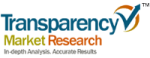 Global Market for Camera Modules Forecast to Reach $43.06 Billion in 2019