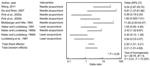 Researchers Compare Analgesic Effect of Laser vs. Manual Acupuncture for Treatment of Lateral Epicondylalgia