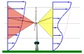 LIDAR Technology for Wind Energy Applications