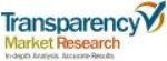 Global UHD Panel (4K) Market Estimated to Reach US$30,404.6 Million by 2020