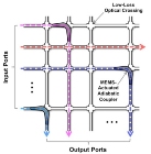 OFC 2015:  Novel Largest-Scale Silicon Photonic Switch with Lowest-Energy Loss to be Presented by UC Berkeley