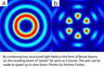 Light Demonstrates Angular Acceleration When Traveling Along a Helical Path