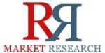 Research Report on Global 3D Display Market