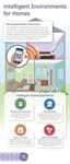 GE Plans to Engineer Intelligent LED Lighting Compatible with Apple’s HomeKit