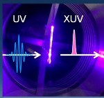 Berkeley Lab Researchers Develop High-Repetition-Rate XUV Source for Rapid Snapshots of Materials Dynamics