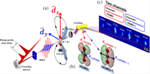 New Laser Technique for Resolving Orbits of Multiple Molecular Orbitals