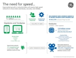 GE Installs 100 Gigabits Per Second High-Speed Fiber Optic Network Lines