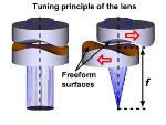 Adjustable-Focus Endoscope Could Facilitate More Effective, Less Painful Imaging of Internal Tissues
