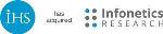 Coherent 100G Port Shipments Expected to Grow by 118% in 2015