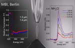 New Liquid Flatjet System for Solution Phase Soft-X-ray Spectroscopy