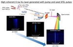 Hard X-Ray Inner-Shell Atomic Laser Operates at Shortest Wavelengths