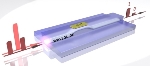 Researchers Create Non-Volatile, All-Optical Chip Memory Using Phase Change Materials