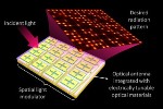DARPA Award to Support Research on Metasurface-Based Flat Optical Modulators
