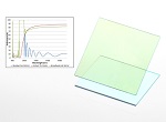 Laser Components IR Reflecting Mirrors are too Hot to Handle
