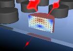 Researchers Create Nanoscale All-Optical Switch for Extremely Fast Data Transfer