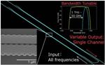 Bandwidth-Tunable Filter on a Silicon Chip Demonstrates Widest Tuning Span