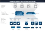 Coriant Introduces Pluggable Optical Layer for Flexible, High-Speed Metro Optical Networks