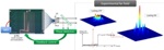 CEA-Leti and PLAT4M Partners Build Three Silicon Photonics Platforms