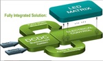 Monolithic LED Arrays Significantly Contribute to Smart Lighting Systems