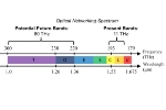 New Fibre-Optic Bandwidth Could Transform Communication Systems
