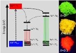 Japanese Scientists Review Recent Progress in Advanced Optical Materials Based on Gadolinium Aluminate Garnet