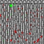 Checkpoint Technologies Makes Advancements in Visible Laser Probing of Si Integrated Circuits