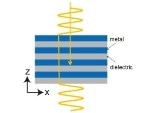 Researchers Theoretically Demonstrate Peculiar Property of Optical Metamaterial Possessing Zero-Refractive Index