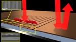Breakthrough Research Could Make Infra-Red Technology Easy-to-Use