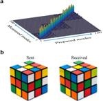 Researchers Demonstrate Data Transmission with Over 100 Patterns of Light