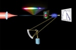 Researchers Use Mid-Infrared Lasers to Detect Wide Range of Chemicals with High Sensitivity