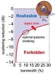 Quantitative Framework for Cloaking Devices’ Performance Set by Scientists