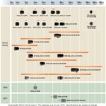 Fujifilm Releases Updated Roadmap of Interchangeable Lenses for X Series of Mirrorless Cameras