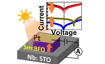 KAUST Researchers Develop New Ferroelectric Tunnel Junction that Can be Controlled by Light